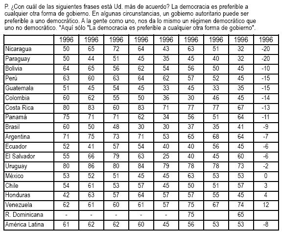 LA DEMOCRACIA COMO SISTEMA DE GOBIERNO EN VENEZUELA la democracia como sistema de gobierno en venezuela: